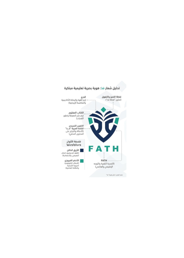 Logo philosophy