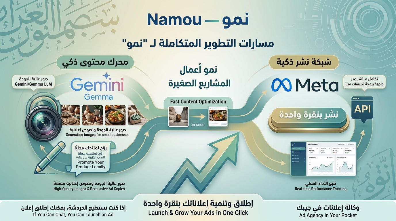 Namou development