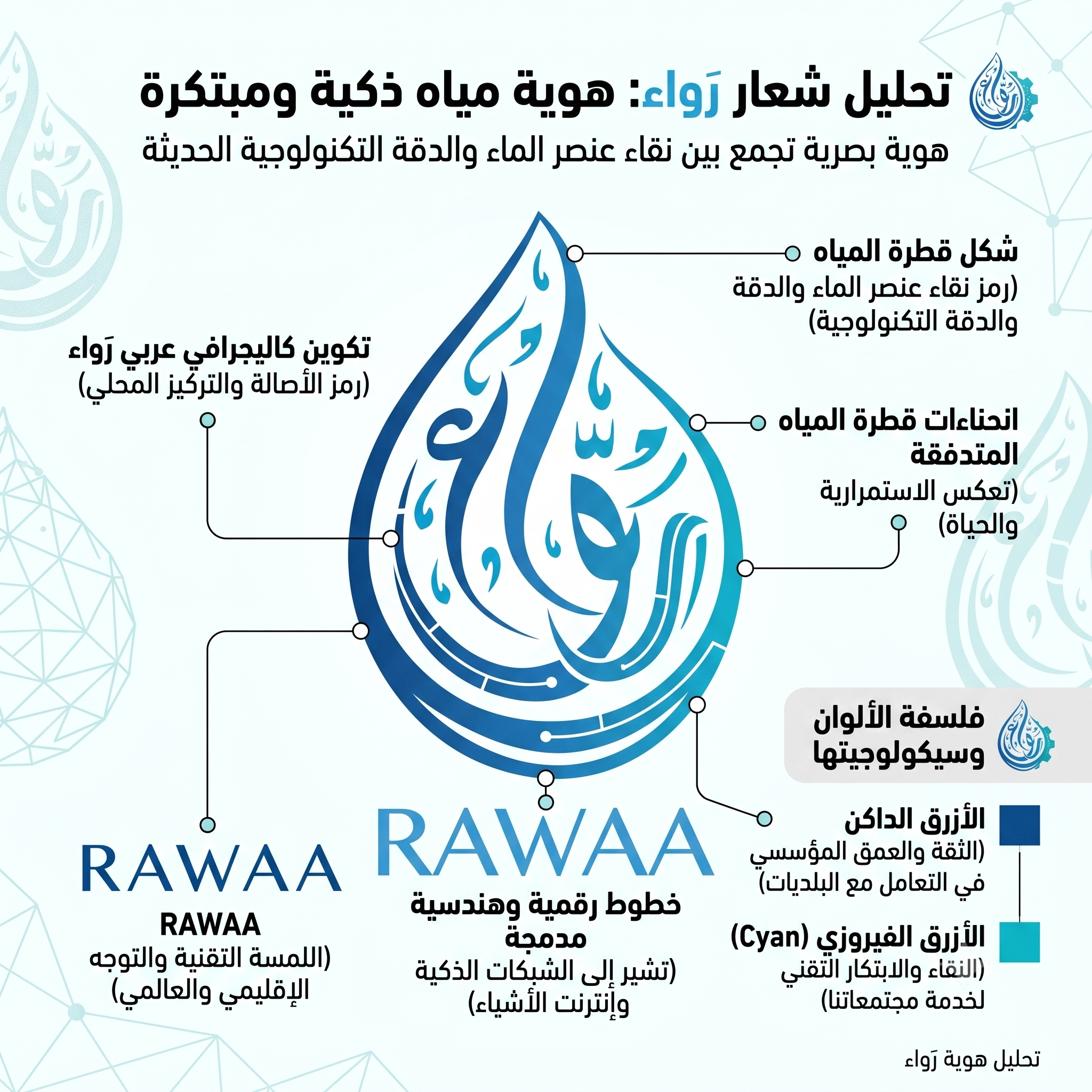 Rawaa philosophy